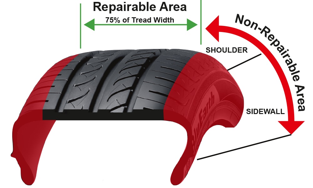 Example of tyre puncture that can normally be repaired
